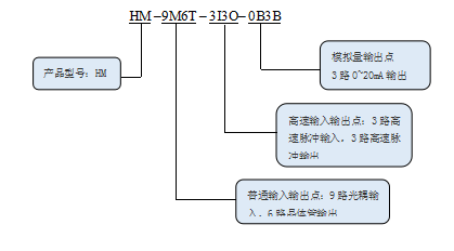 KEWEI科威HM系列江南下注（集团）有限公司命名规则.png