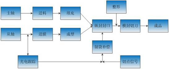 1616640777815709.png 图片14.png